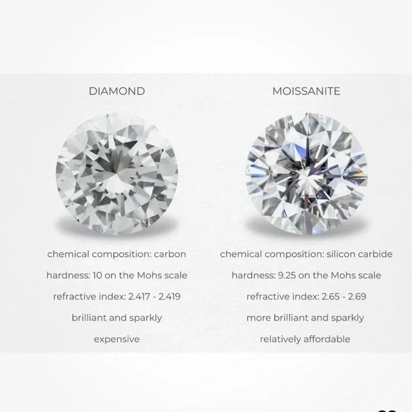 Round Brilliant Moissanite Loose Stone3.00 ct | 9.0mm GRA PAPERWORK DVVS1 - Picture 6 of 11